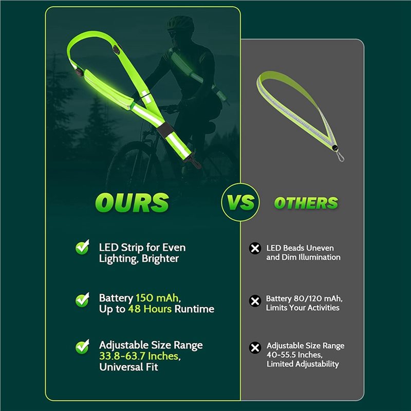 BTLIFE-2X Sabuk Reflektif LED  - Running Gear Lights ulasan dan harga